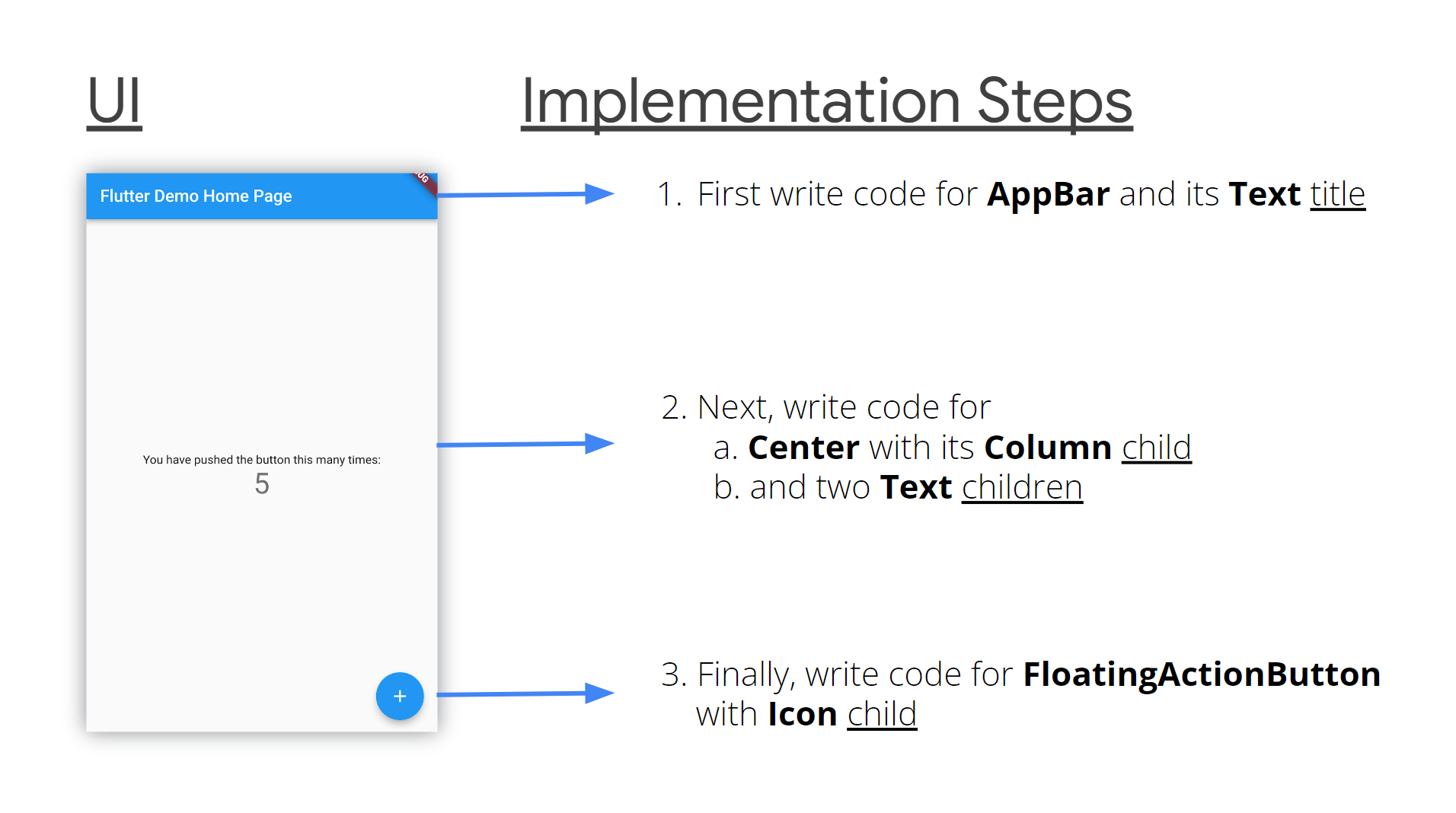 Flutter UI