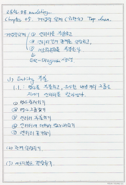 [열혈강의]오용철의-데이터베이스모델링5-5.gif
