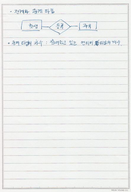 [열혈강의]오용철의-데이터베이스모델링2-5.gif