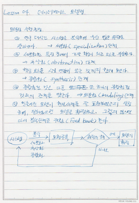 데이터베이스론3-3.gif