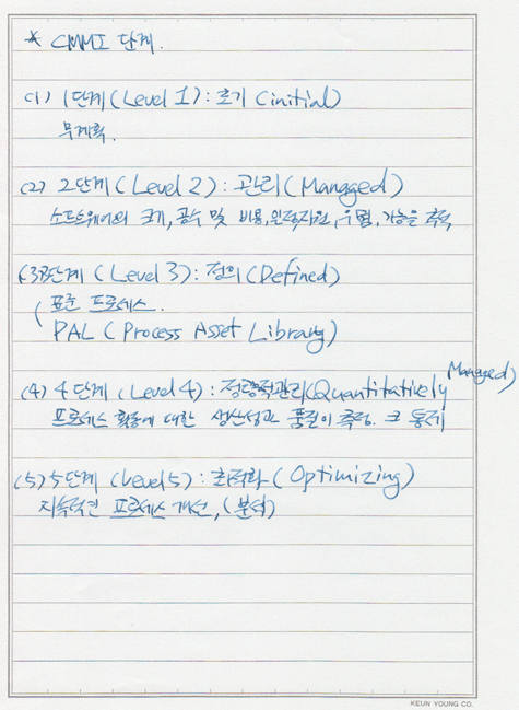 소프트웨어공학의소개4-5.gif