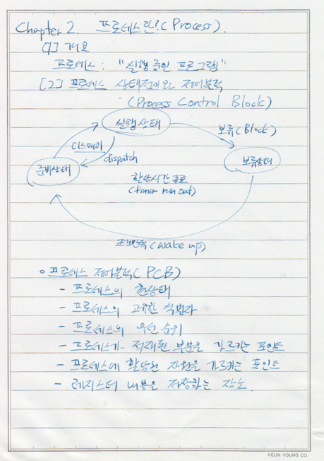 최신운영체제론3-9.gif
