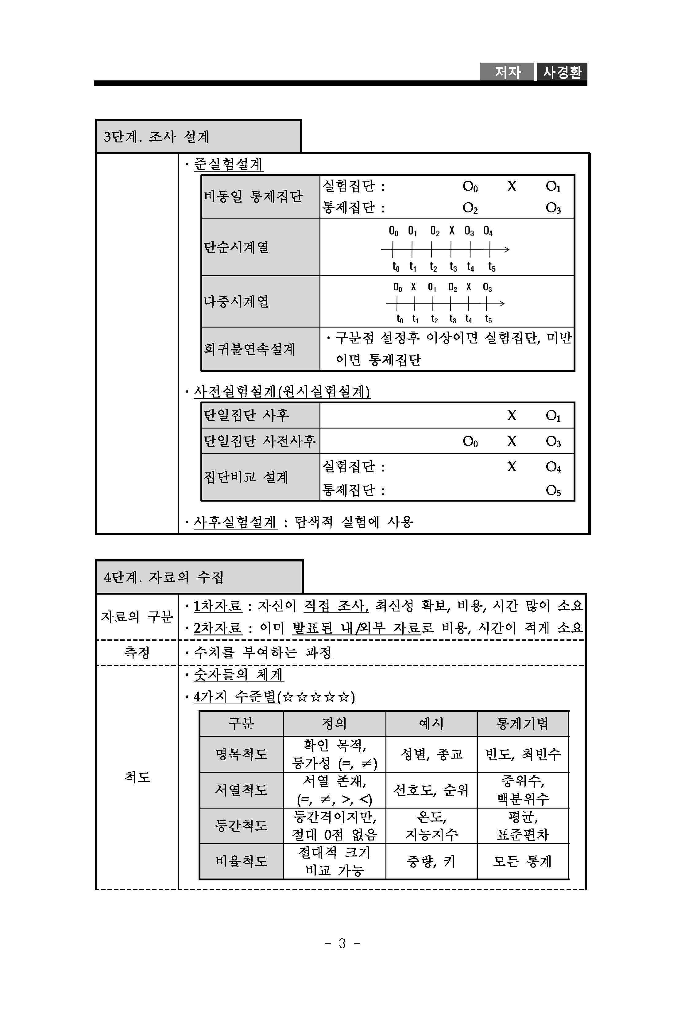 2013_02-20_조사방법론_요약본_사경환_3_공개용_페이지_04.jpg