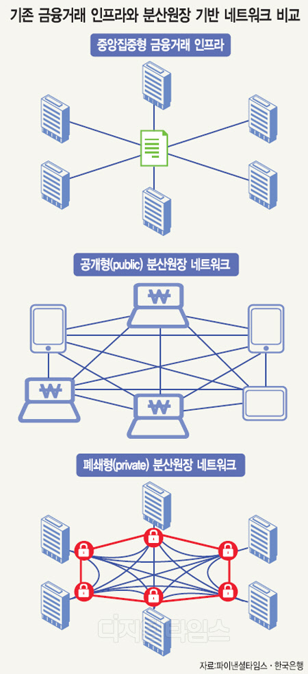[알아봅시다] 분산원장기술의 발전과 미래