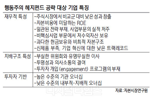 [알아봅시다] 엘리엇의 국내 재상륙, 행동주의 헤지펀드란?