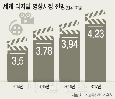 [알아봅시다] 진화하는 디지털 영상 기술