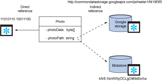 photoData와 photoPath 간의 차이점이 표시되어 있는 다이어그램