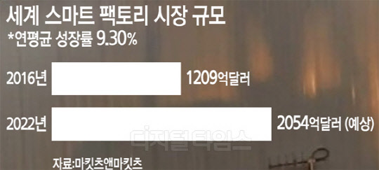 [알아봅시다] ICT와 제조업의 결합 … 무르익는 스마트 팩토리