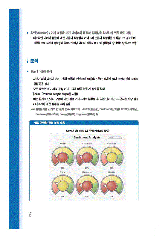 빅데이터로+알아가는+세상+UN+Global+Pulse의+빅데이터+분석+사례+Methodology+중심_페이지_08.gif