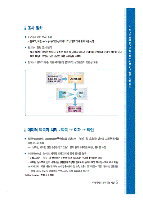 빅데이터로+알아가는+세상+UN+Global+Pulse의+빅데이터+분석+사례+Methodology+중심_페이지_07.gif