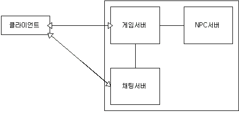 Article/Chatting_Server.gif