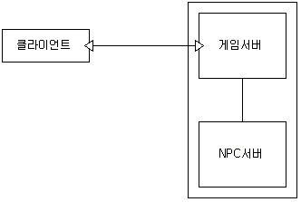 Article/NPC_Server.gif