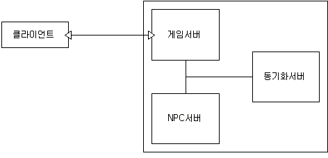 Article/SYNC_Server.gif