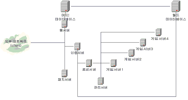 Article/Server_Group.gif