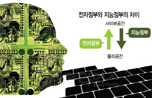 [알아봅시다] AI 열풍, 정책결정 영역까지…지능정부 출현 본격화