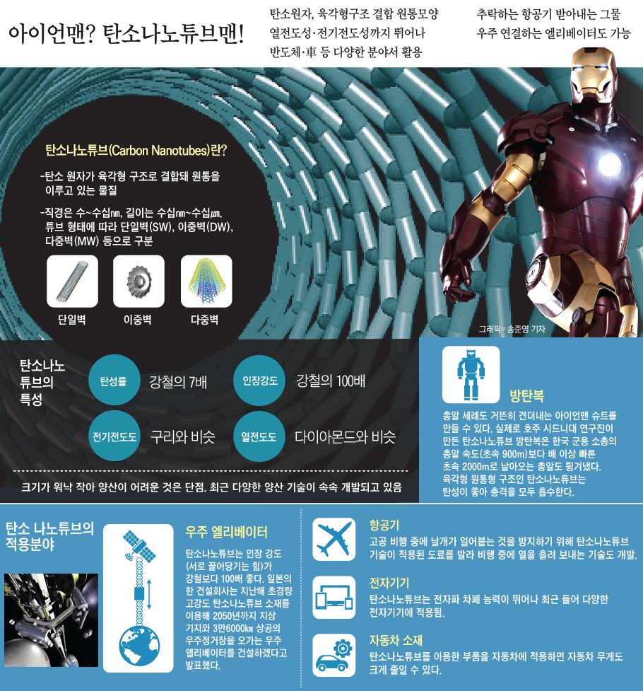 탄소나노튜브_2015052501926_0.jpg