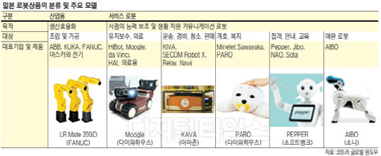 [알아봅시다] ‘로봇 왕국’ 노리는 일본, 기술·서비스 어디까지 진화했나