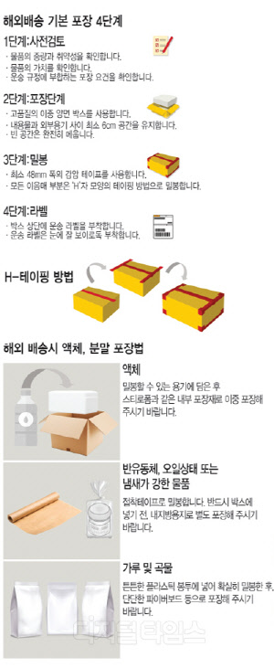 [알아봅시다] 해외 배송 안전 포장법