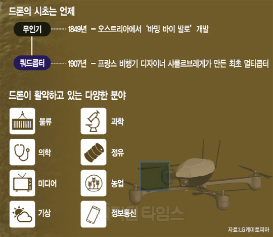 [알아봅시다] 드론의 역사와 종류·활용분야