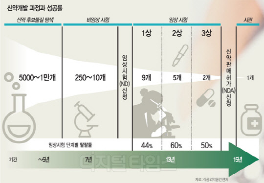 [알아봅시다] 신약 개발과 오픈 사이언스