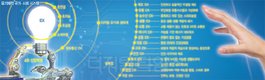 [알아봅시다] `4차 산업혁명`이 가져올 변화상