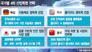 [알아봅시다] 4차 산업혁명을 준비하는 세계 각국의 전략