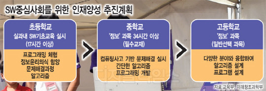 [알아봅시다] 세계가 주목하는 `코딩` 열풍