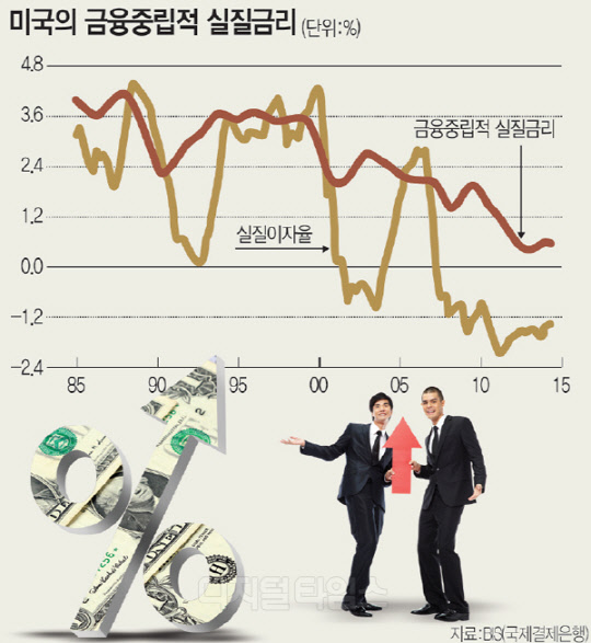 [알아봅시다] 통화정책의 기본이론, 테일러 준칙이란