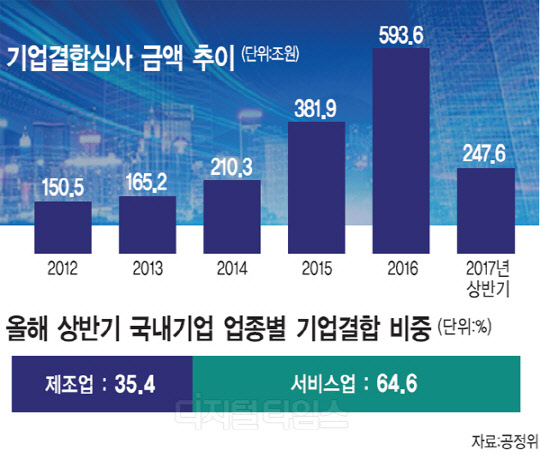 [알아봅시다] 기업의 생존전략 `M&A` 어떻게 이뤄지나