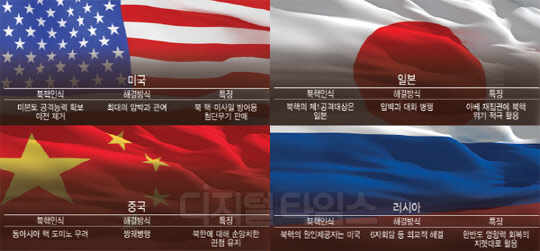 [알아봅시다] 북한의 핵·미사일 위협 고도화…주변국들의 정책은
