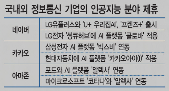 [알아봅시다] AI시대, 기업들 `합종연횡` 속도