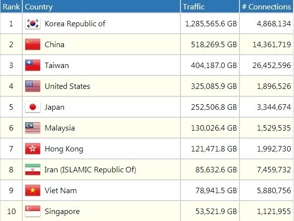 b02.free_vpn_rank.jpg