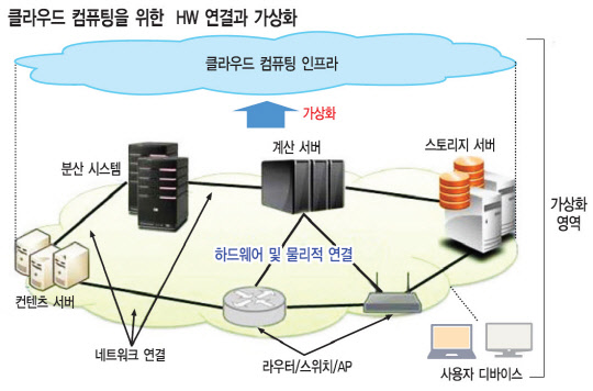 [알아봅시다] 자원공유로 위협 노출 … 암호화·데이터보호 기술로 방어
