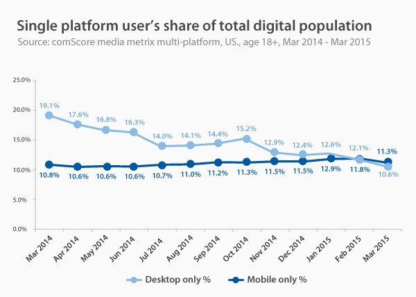 internet trends - vpnMentor