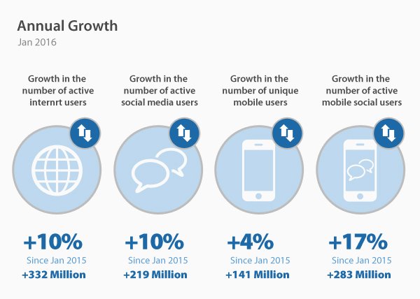 internet trends - vpnMentor