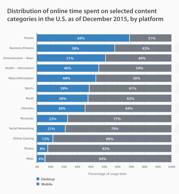 internet trends - vpnMentor