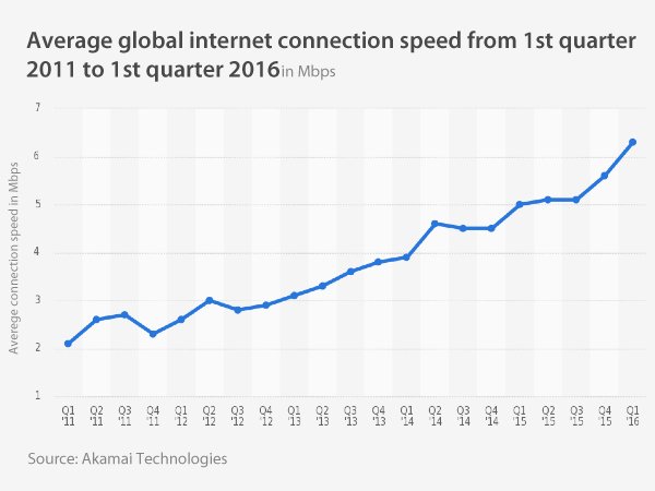 internet trends - vpnMentor