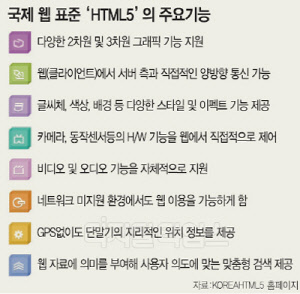 [알아봅시다] 액티브X, HTML5 대체로 가는 길