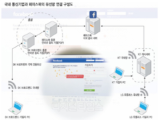 [알아봅시다] 캐시서버가 뭐길래… 페이스북 뭇매 맞은 이유