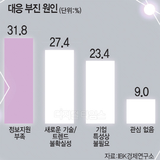 [알아봅시다] 4차 산업혁명 시대 중소기업의 현주소