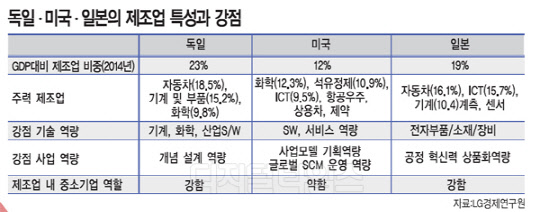 [알아봅시다] 스마트팩토리 어디까지 왔나 … 독·미·일 추진 상황은?