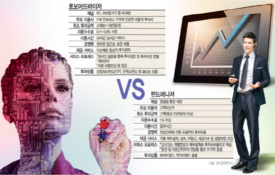 [알아봅시다] 금융권 로보어드바이저 얼마나 진화했을까