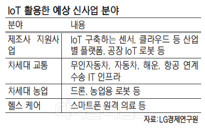 [알아봅시다] IoT가 가져올 산업혁신… 일본 제조사를 통해 본 `IoT 대응 전략`