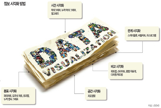 [알아봅시다] 데이터시장 판도 바꾸는 빅데이터 시각화