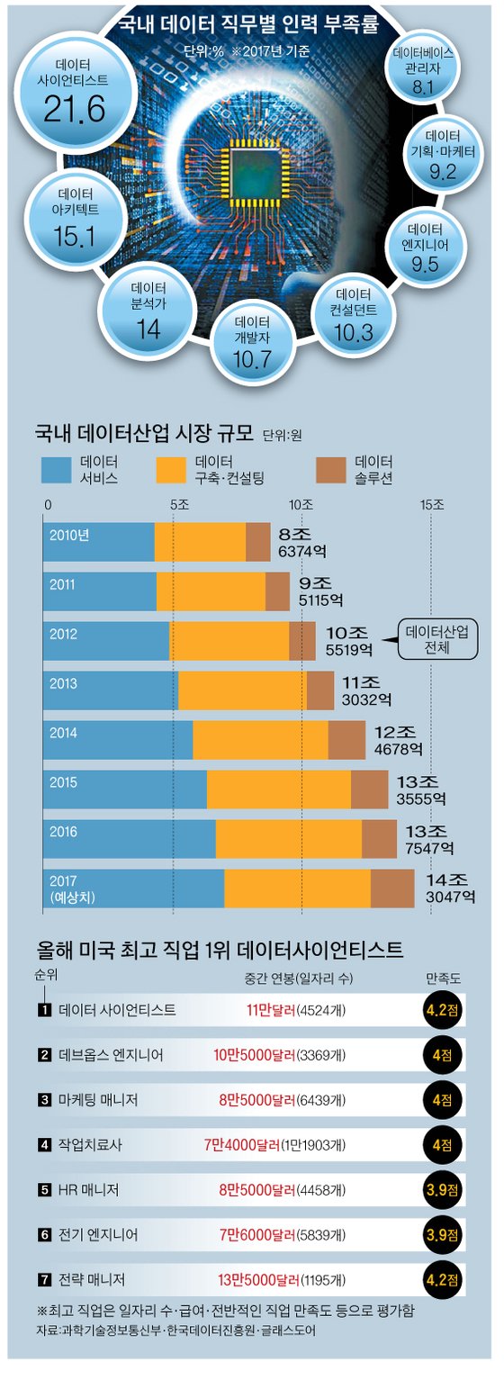 [그래픽=박춘환 기자 park.choonhwan@joongang.co.kr]