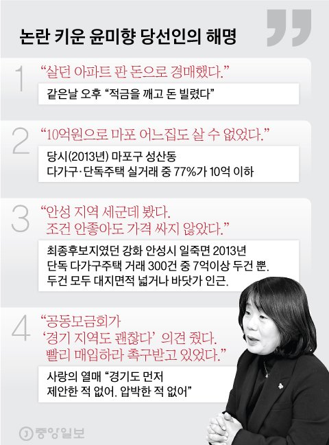논란 키운 윤미향 당선인의 해명. 그래픽=김현서 kim.hyeonseo12@joongang.co.kr