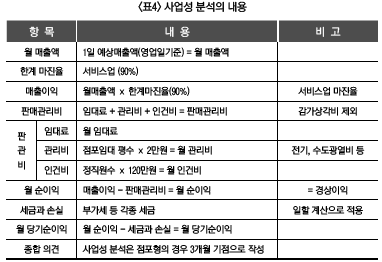 cc06.표42.png