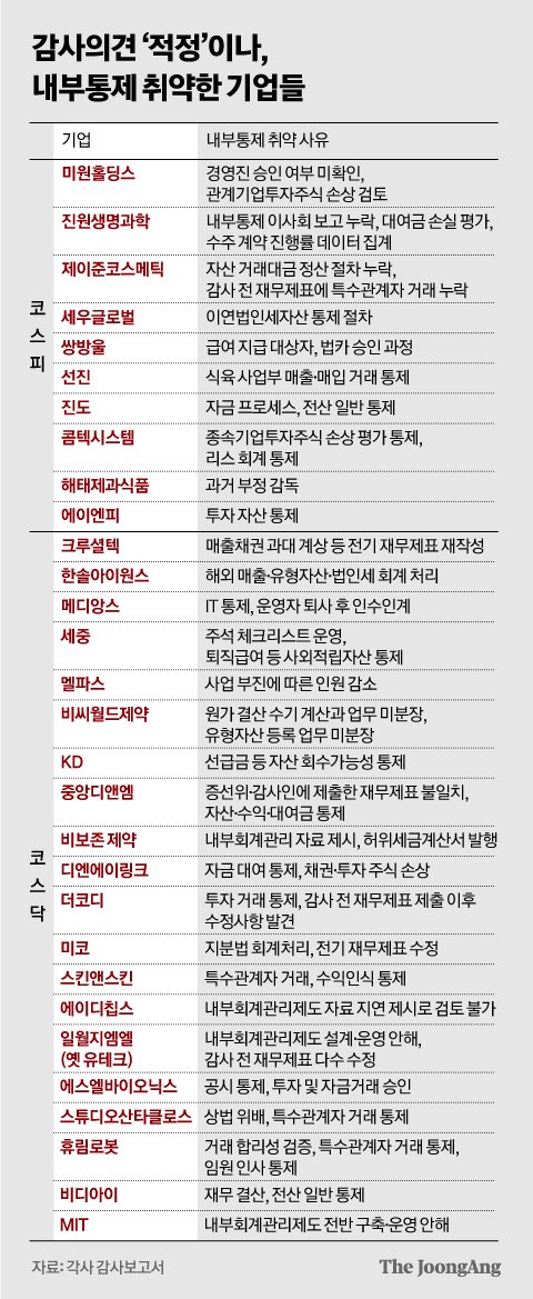 그래픽=신재민 기자 shin.jaemin@joongang.co.kr