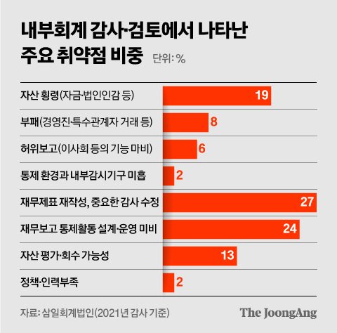 그래픽=신재민 기자 shin.jaemin@joongang.co.kr