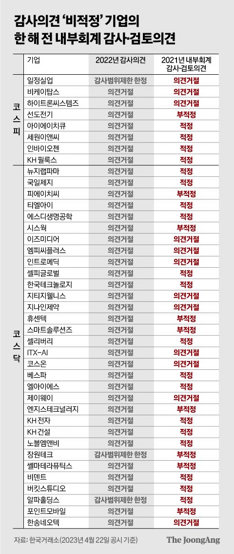그래픽=신재민 기자 shin.jaemin@joongang.co.kr